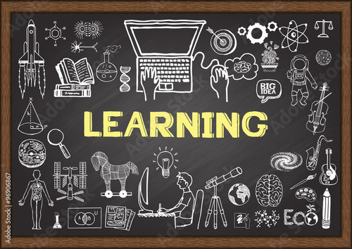 Doodle about learning on chalkboard.
