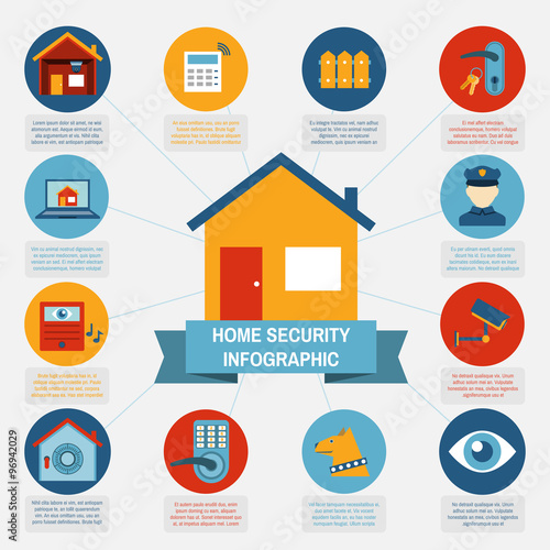 Home security infographic blocks composition poster