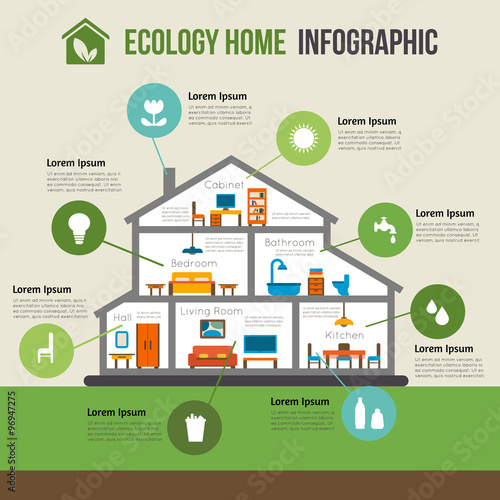 Eco-friendly home infographic