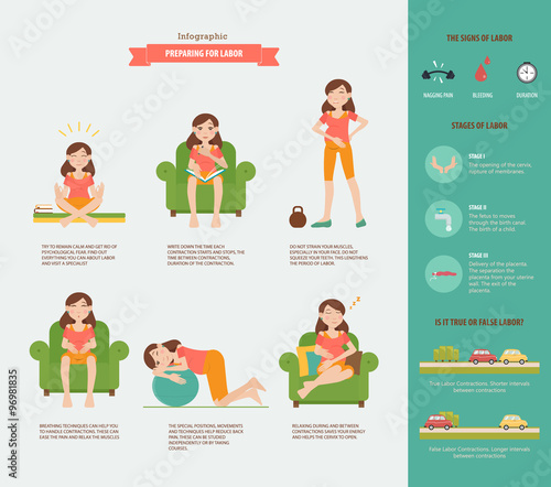 Preparing for labor. Set with a design of flat characters of pregnant women in the period of contractions.