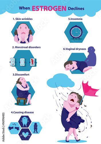 When women Hormone estrogen drops Info graphics (vector illustration)