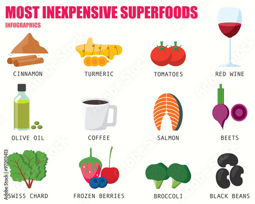 MOST INEXPENSIVE SUPER FOODS infographics