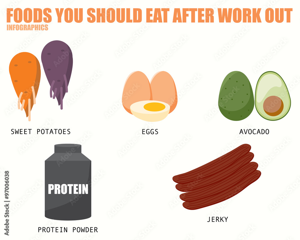 Φωτογραφία FOODS YOU SHOULD EAT AFTER WORK OUT infographics