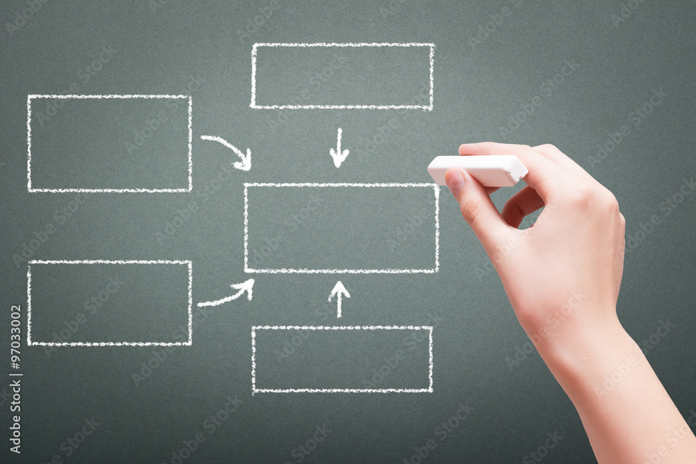 Hand drawing with chalk blank flow chart concept Hand drawing with chalk blank flow chart concept
