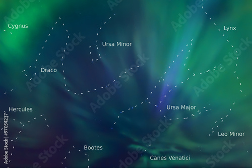 Constellations  (Ursa Major, Ursa Minor, Lynx, Leo Minor, Canes Venatici, Draco, Hercules, Bootes, Cygnus) over the Aurora Borealis background photo