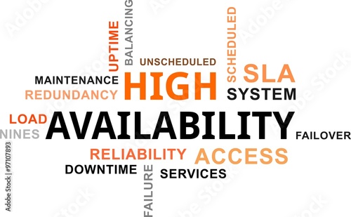 word cloud - high availability