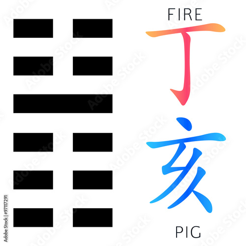 Feng shui, bazi, fire, pig, din, hai, zodiac, 60 dzja dzi, i-ching, i ching, suan kun da gua, hexagram, chinese