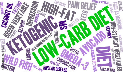 Low Carb Diet Word Cloud
