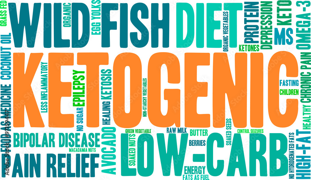 Ketogenic Word Cloud Ketogenic Word Cloud