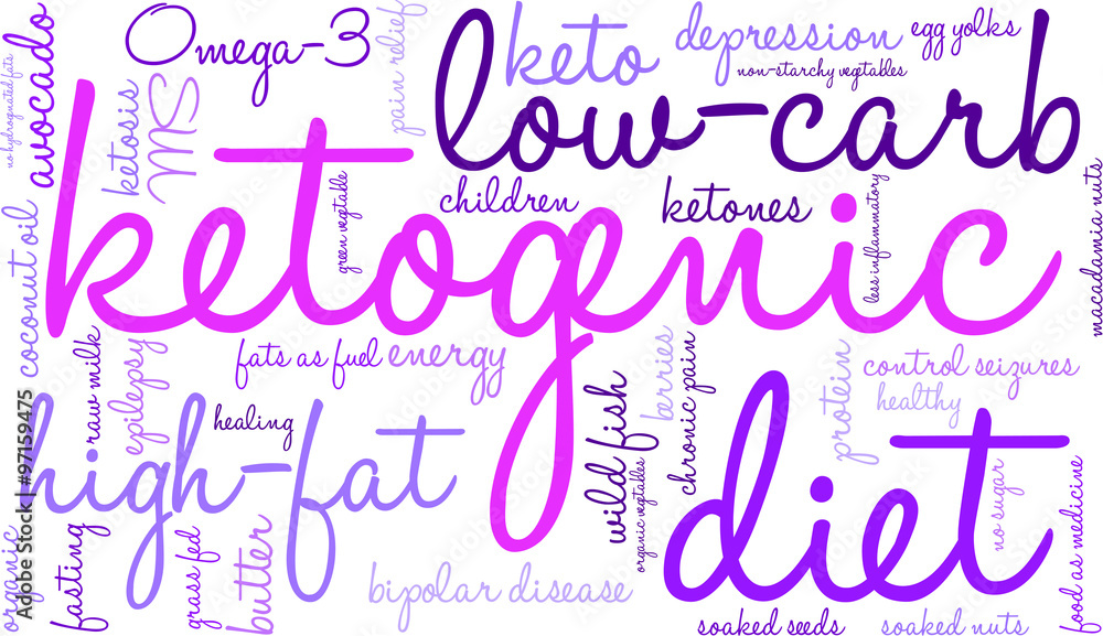 Ketogenic Word Cloud Ketogenic Word Cloud
