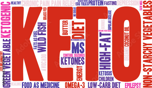 Keto Word Cloud
