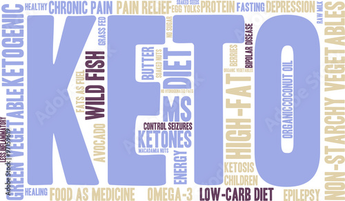 Keto Word Cloud