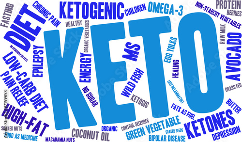 Keto Word Cloud