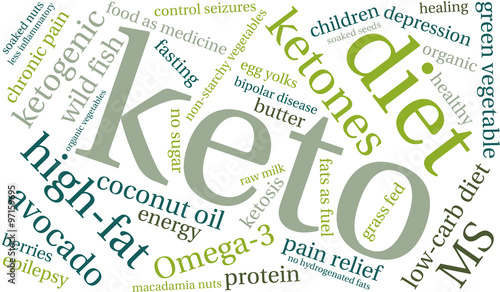 Keto Word Cloud