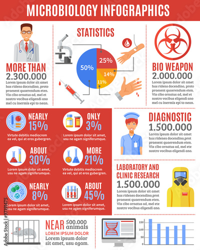 Infographic Microbiology Researches