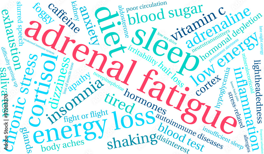 Adrenal Fatigue Word Cloud Adrenal Fatigue Word Cloud