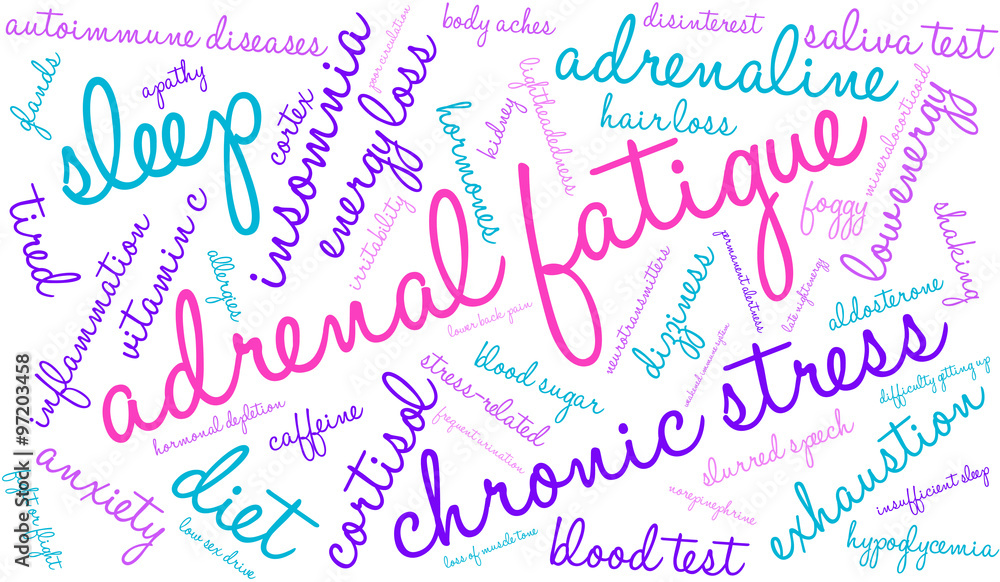 Adrenal Fatigue Word Cloud Adrenal Fatigue Word Cloud