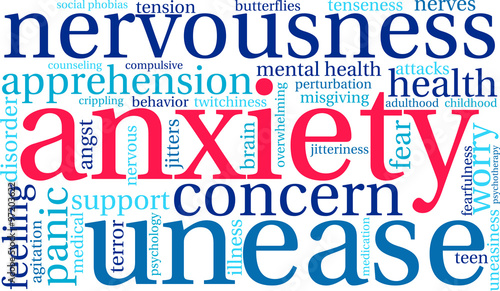 Anxiety Word Cloud