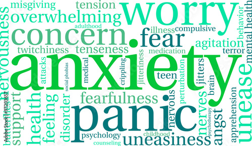 Anxiety Word Cloud
