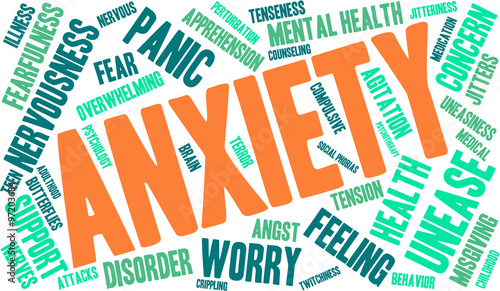 Anxiety Word Cloud