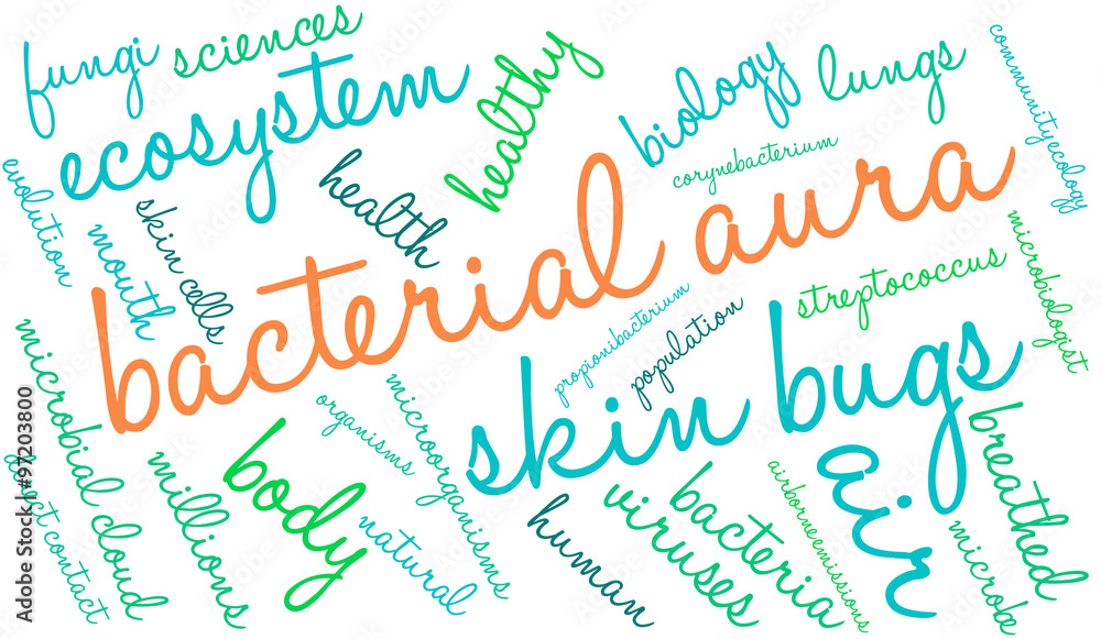 Bacterial Aura Word Cloud Bacterial Aura Word Cloud