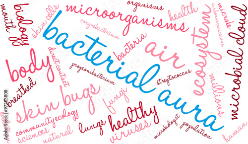 Bacterial Aura Word Cloud