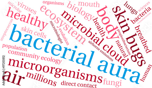 Bacterial Aura Word Cloud