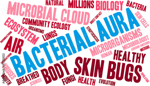 Bacterial Aura Word Cloud