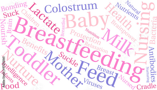 Breastfeeding word cloud on a white background. 