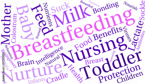 Breastfeeding word cloud on a white background. 