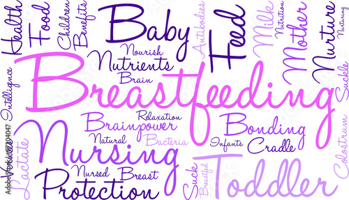 Breastfeeding word cloud on a white background. 