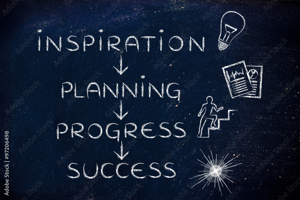 Fototapeta premium inspiration, planning, progress, success