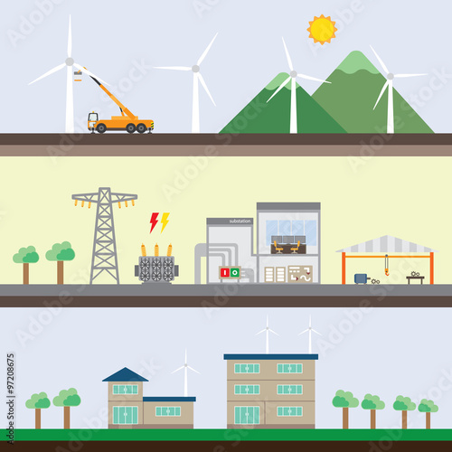 wind energy