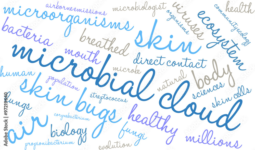 Microbial Cloud word cloud on a white background. 