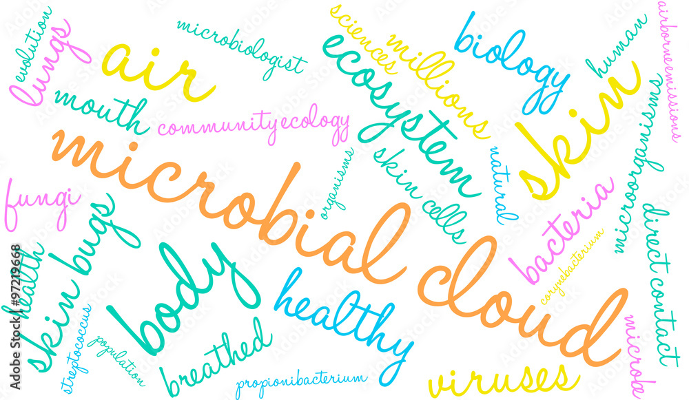 Microbial Cloud Word Cloud Microbial Cloud Word Cloud