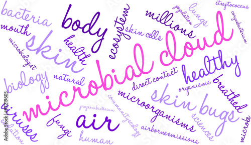 Microbial Cloud word cloud on a white background. 