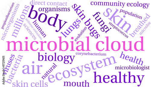 Microbial Cloud word cloud on a white background. 