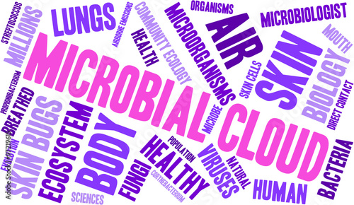 Microbial Cloud word cloud on a white background. 