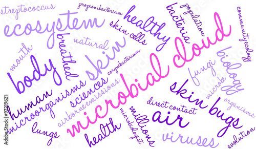 Microbial Cloud word cloud on a white background. 