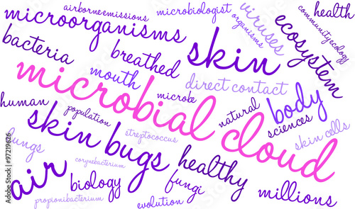 Microbial Cloud Word Cloud