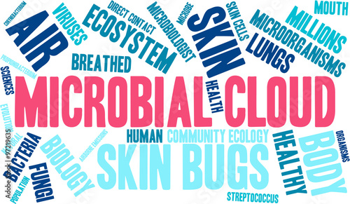 Microbial Cloud word cloud on a white background. 