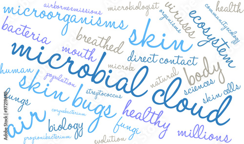 Microbial Cloud word cloud on a white background. 