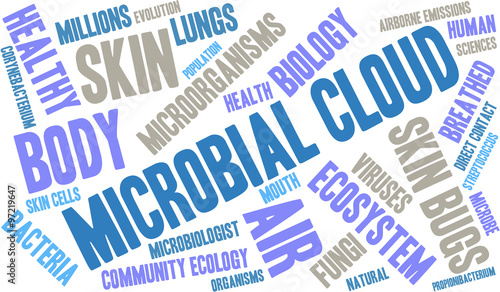 Microbial Cloud word cloud on a white background. 