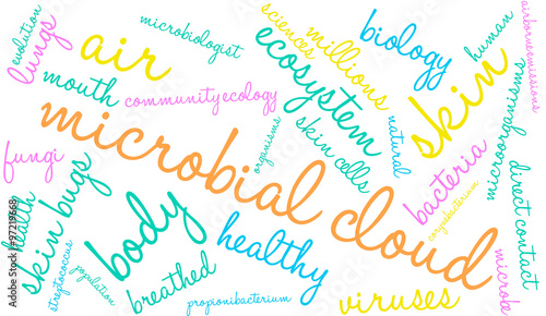 Microbial Cloud Word Cloud
