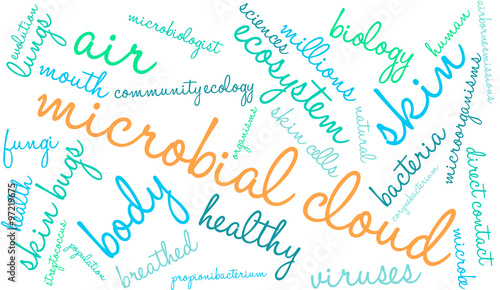 Microbial Cloud Word Cloud