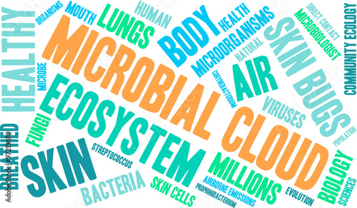 Microbial Cloud Word Cloud