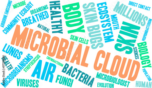 Microbial Cloud word cloud on a white background. 