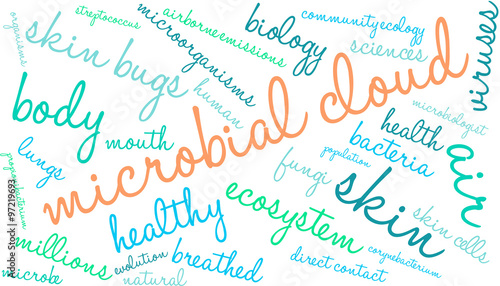 Microbial Cloud Word Cloud