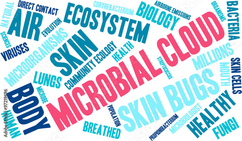 Microbial Cloud Word Cloud