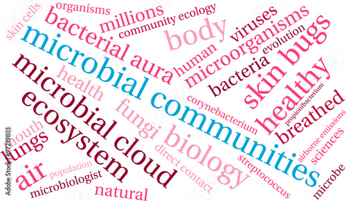Microbial Communities Word Cloud